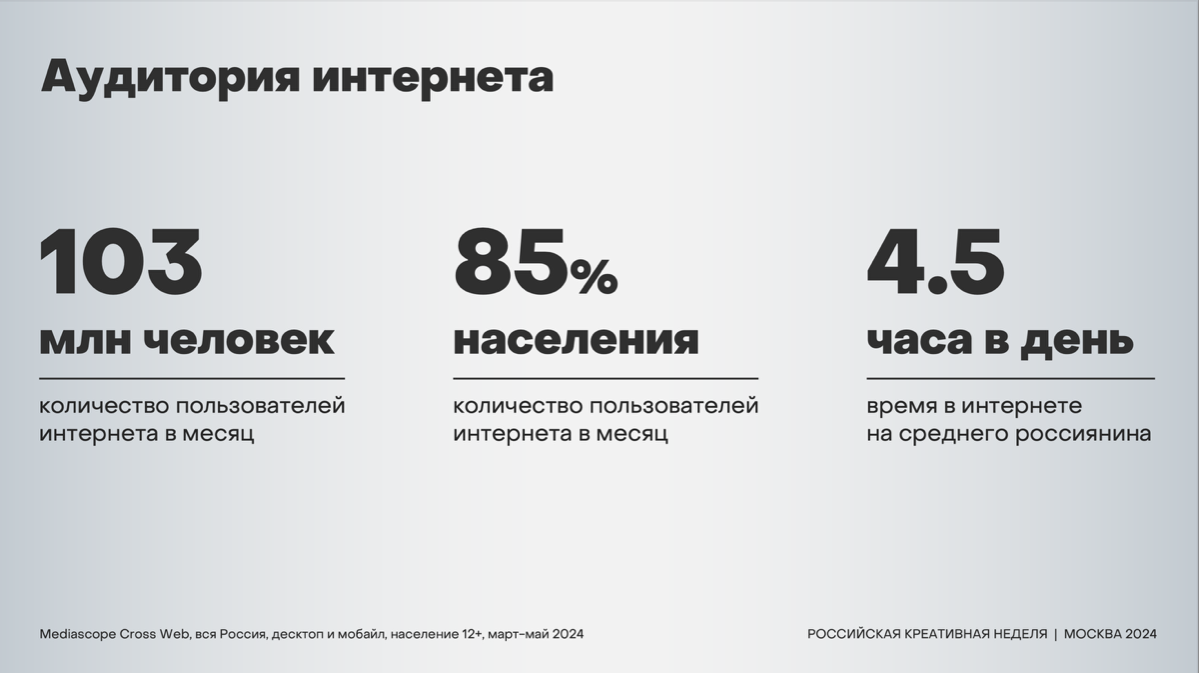 Telegram vs ВКонтакте: кто возьмет верх в 2024 году?
Mediascope выкатил свежую стату по аудитории соцсетей | Сетка — социальная сеть от hh.ru