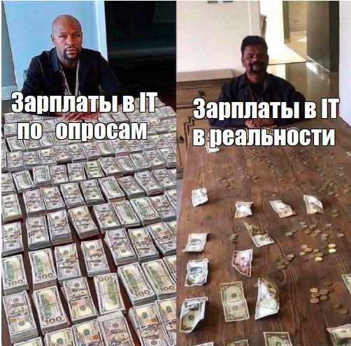 Средняя зарплата в ИТ-отрасли по итогам 2023 года составила 155,9 тысяч рублей — в 1,7 раз больше, чем в 2022 году, и в два раза больше средней зарплаты в остальных профессиях | Сетка — социальная сеть от hh.ru