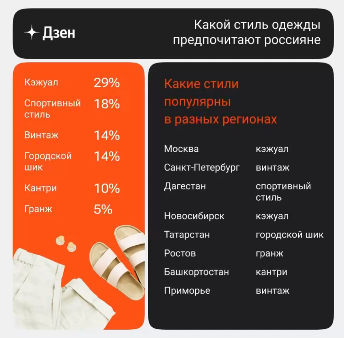 Дзен и ведущие шоу «Красота по» выяснили, как отличается стиль жителей разных регионов России | Сетка — социальная сеть от hh.ru