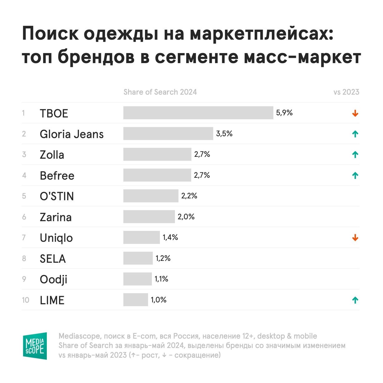 ⚡️ Пользователи маркетплейсов активно ищут отечественные бренды одежды | Сетка — социальная сеть от hh.ru