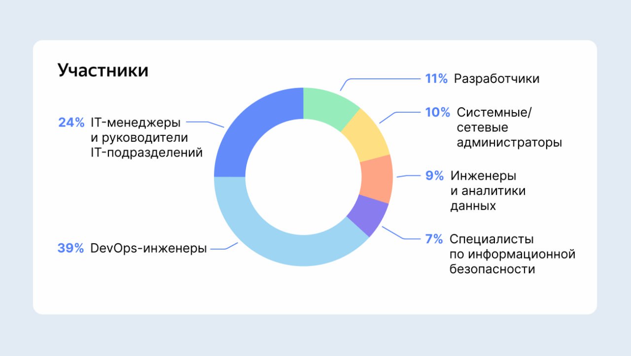 Советы бывалых: как и зачем проходить сертификацию Yandex Cloud Certified Engineer Associate
https://habr.com/ru/companies/yandexcloudandinfra/articles/827412/ | Сетка — социальная сеть от hh.ru
