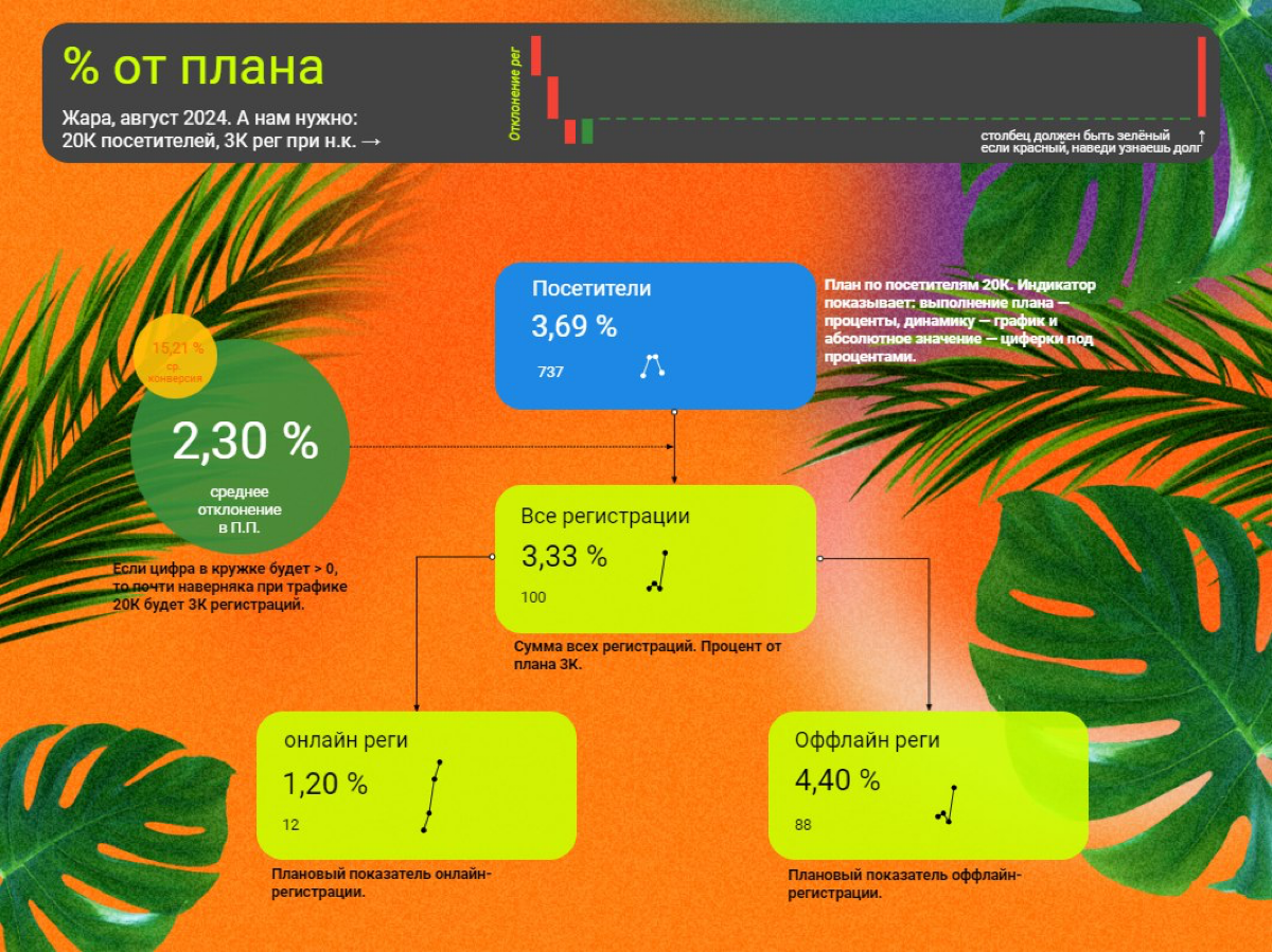 Моделируем дашик | Сетка — социальная сеть от hh.ru