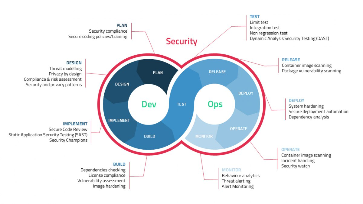 Secure by Design: принципы построения защищенных систем | Сетка — социальная сеть от hh.ru