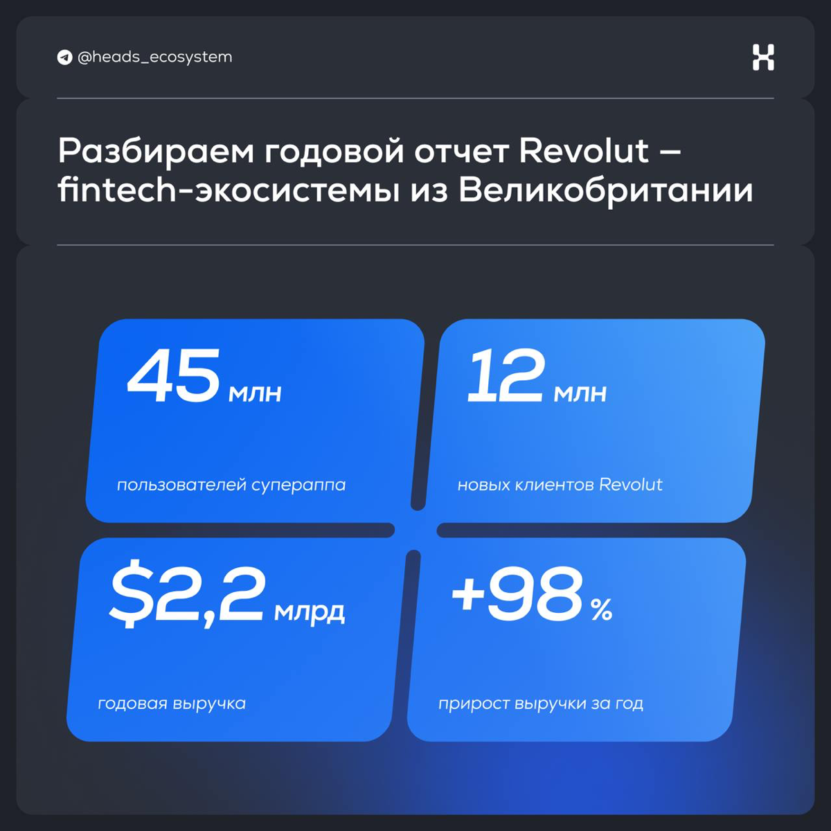 Экосистема Revolut пробила потолок прибыли. Разбираем отчет | Сетка — социальная сеть от hh.ru
