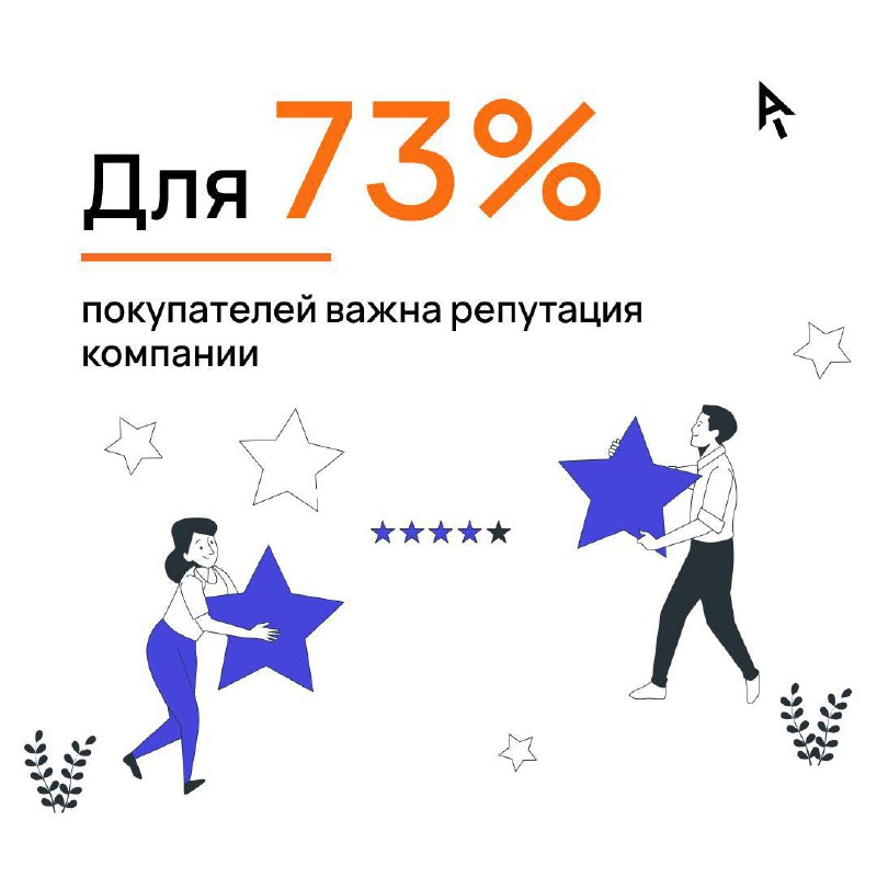 ⚡️ Какую роль играет репутация компании для потребителей при покупке товаров?
По данным исследования «Ашманов и партнёры», репутация компаний важна для 73% покупателей, из которых 37% придают ей высок... | Сетка — социальная сеть от hh.ru