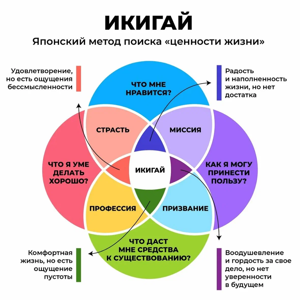 𝚿 🧠 Мои рабочие психологические приемы | Сетка — социальная сеть от hh.ru