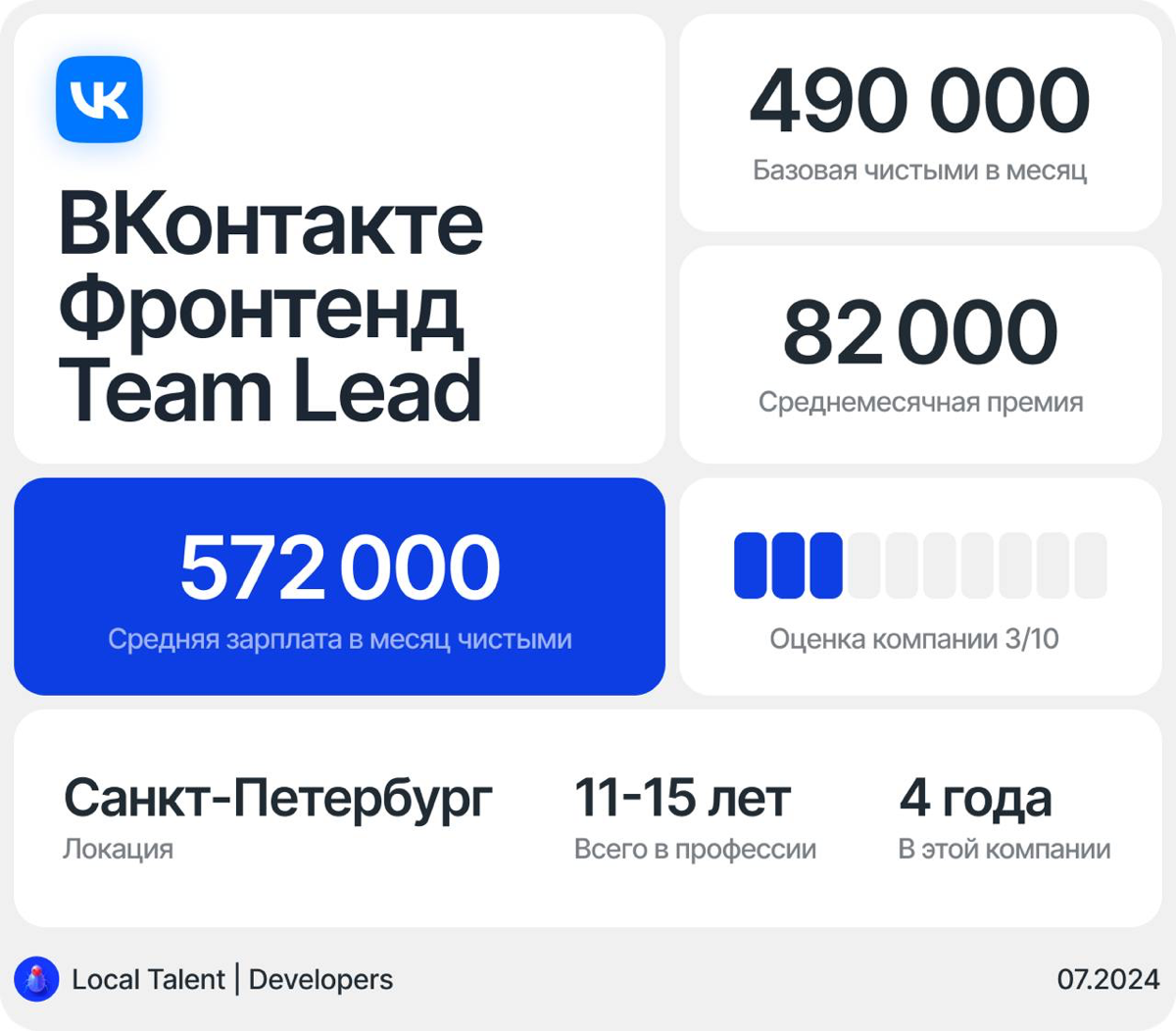 Зарплата фронтенд-разработчика Team Lead в ВКонтакте | Сетка — социальная сеть от hh.ru
