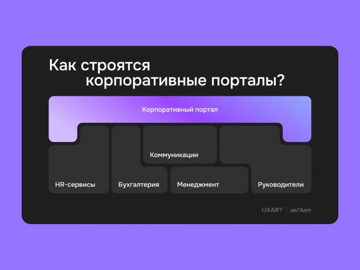 🖥 UX корпоративных порталов
Первая часть серии статей, в которых ребята из UXART по пунктам разберут все, что так или иначе касается проектирования и аналитики корпоративных порталов
Внутри:
— Кто явл... | Сетка — социальная сеть от hh.ru