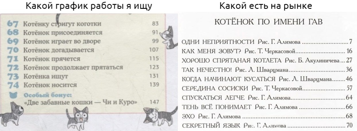#мем
Прям честно только мем, ни слова правды | Сетка — социальная сеть от hh.ru