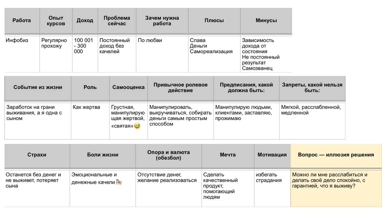 Почему рыбы не тонут?
Потому что предназначены для этой среды. Как и жертвы предназначены для страданий | Сетка — социальная сеть от hh.ru