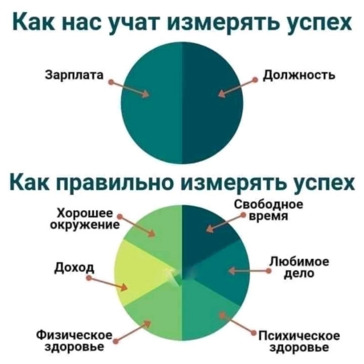 А как вы измеряете свой успех? | Сетка — социальная сеть от hh.ru