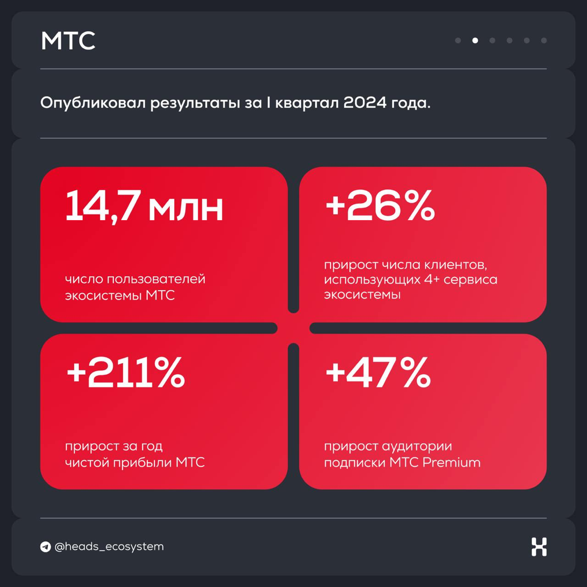Новости цифровых экосистем | Сетка — социальная сеть от hh.ru