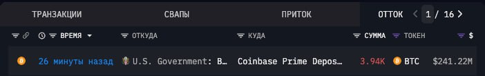 С подконтрольного правительству США кошелька перевели 3940 BTC ($243 млн) на биржу Сoinbase | Сетка — социальная сеть от hh.ru