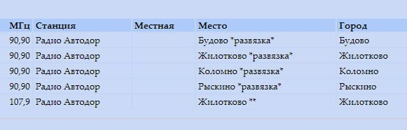 Удивительным образом обнаружилось, что РАДИО АВТОДОР, о смерти которого неоднократно писали и говорили, живо-здорово, и крутит весёлые песенки в приложении Автодор | Сетка — социальная сеть от hh.ru