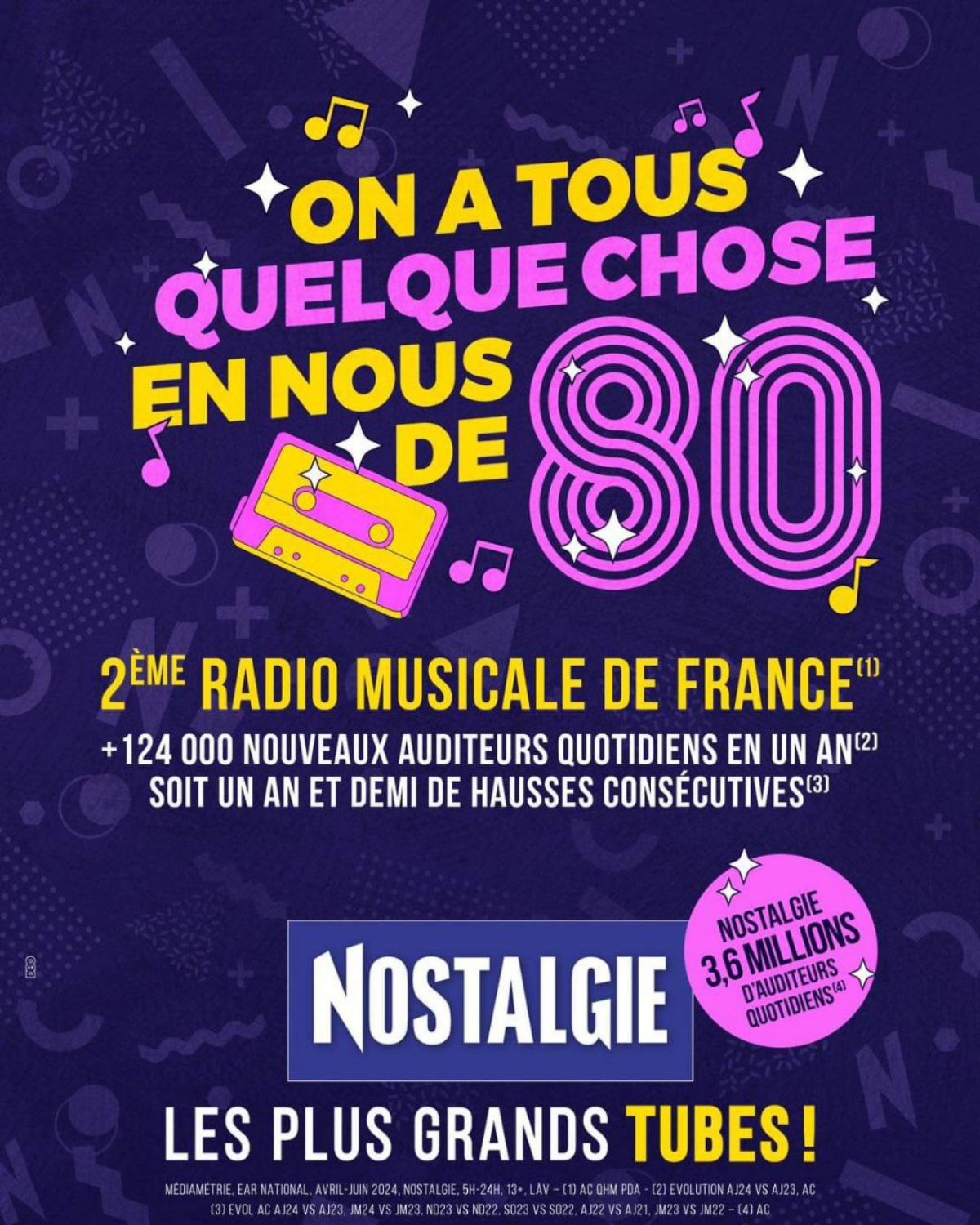 NOSTALGIE - музыкальное радио номер 2 во Франции по данным Médiamétrie (по итогам II квартала 2024 года) - сигналят соцсети станции | Сетка — социальная сеть от hh.ru