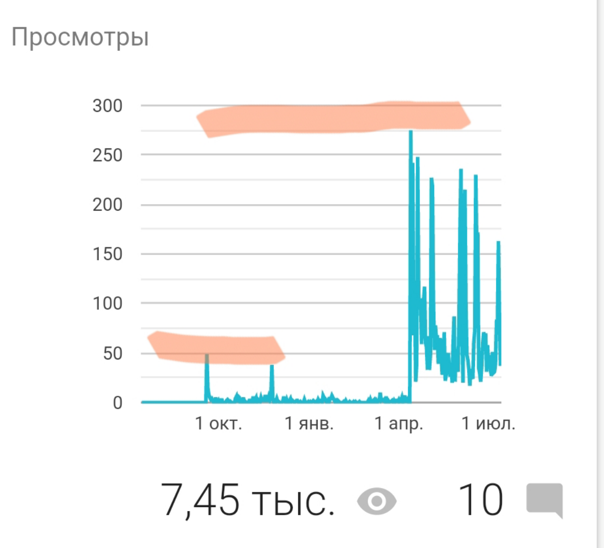 Блогу меньше года, а просмотров всего больше! | Сетка — социальная сеть от hh.ru