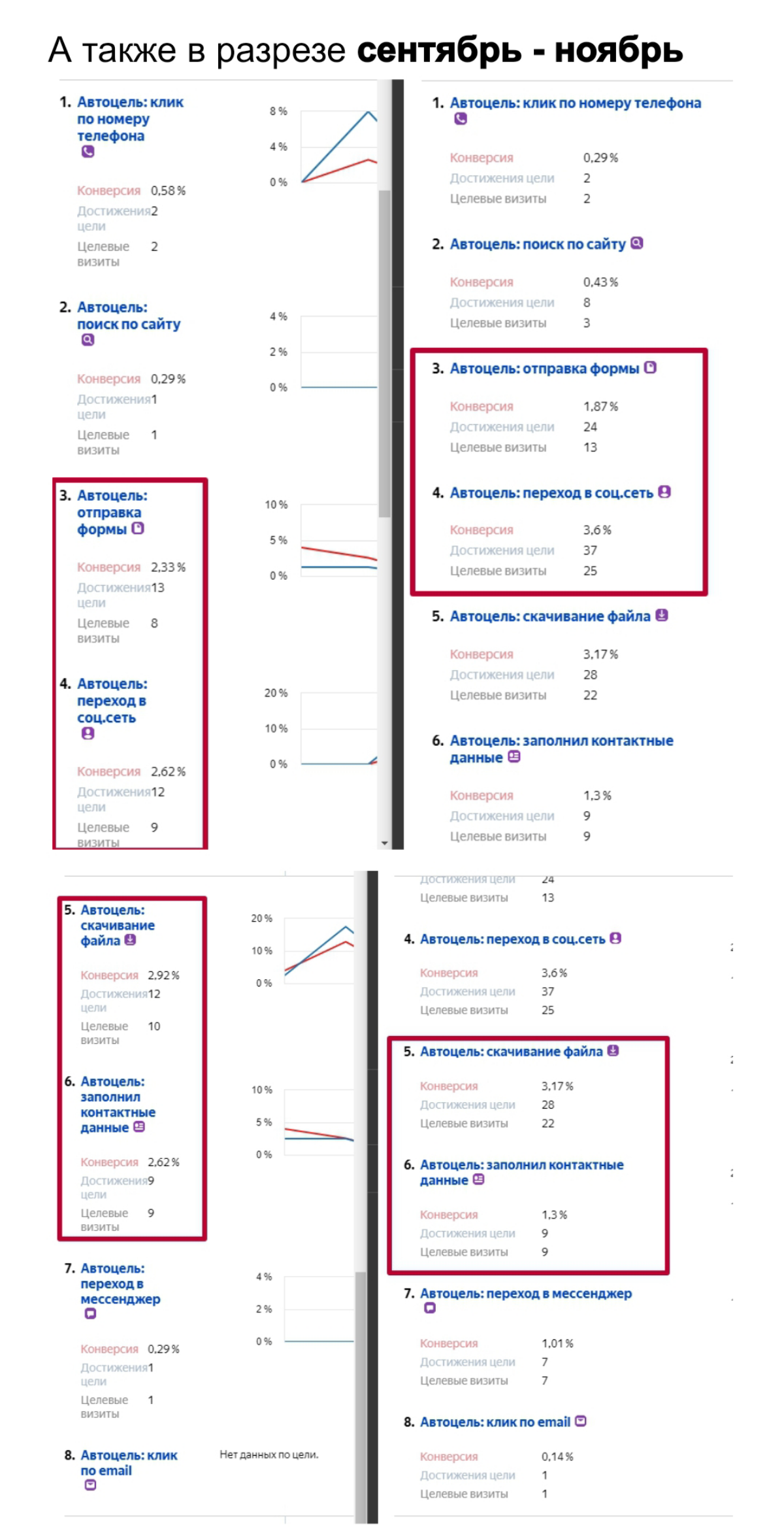 Реанимация активности проекта после 3 лет отлежки. | Сетка — социальная сеть от hh.ru