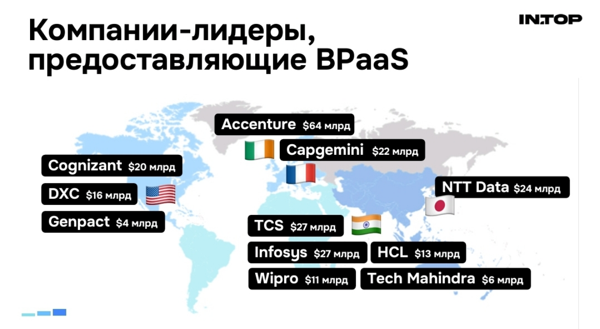 Развитие BPaaS в мире | Сетка — социальная сеть от hh.ru