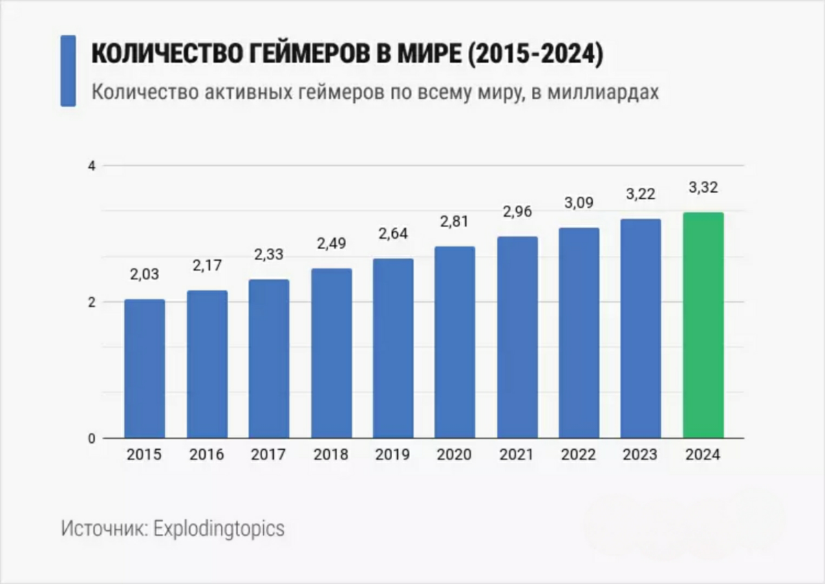 Киберспортивные Олимпийские игры 2025 | Сетка — социальная сеть от hh.ru