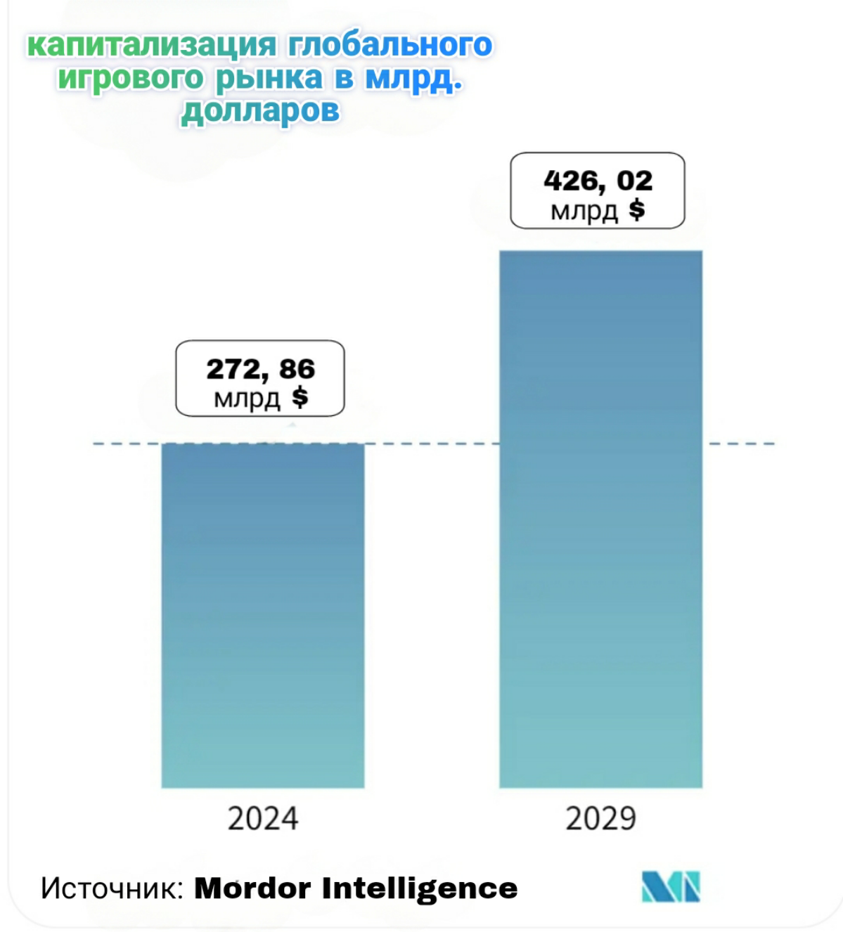 Киберспортивные Олимпийские игры 2025 | Сетка — социальная сеть от hh.ru