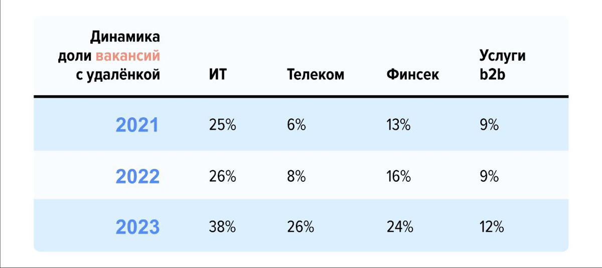 📈Рынок труда России 2024 | Сетка — социальная сеть от hh.ru