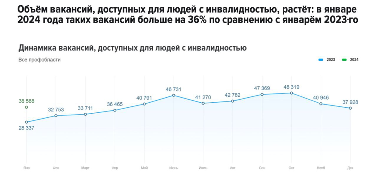 📈Рынок труда России 2024 | Сетка — социальная сеть от hh.ru