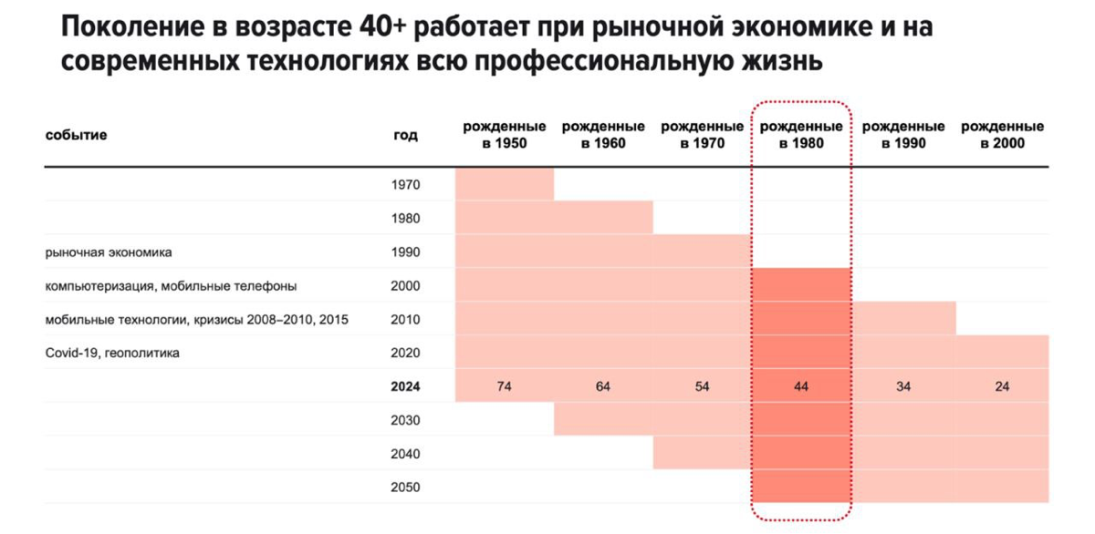 📈Рынок труда России 2024 | Сетка — социальная сеть от hh.ru