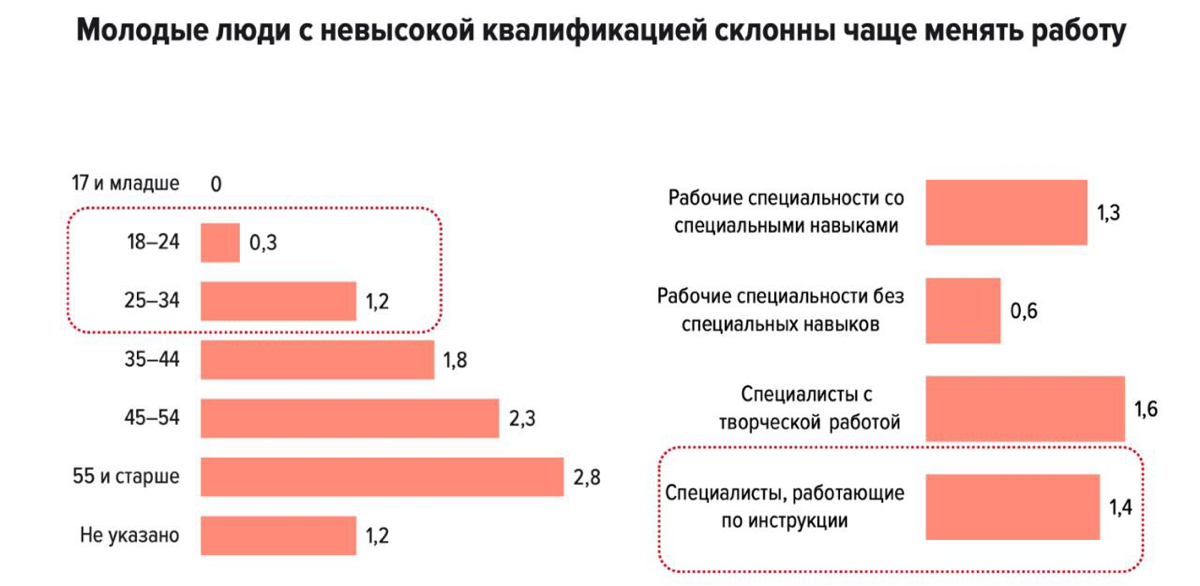 📈Рынок труда России 2024 | Сетка — социальная сеть от hh.ru
