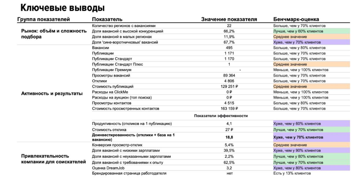 📈Рынок труда России 2024 | Сетка — социальная сеть от hh.ru