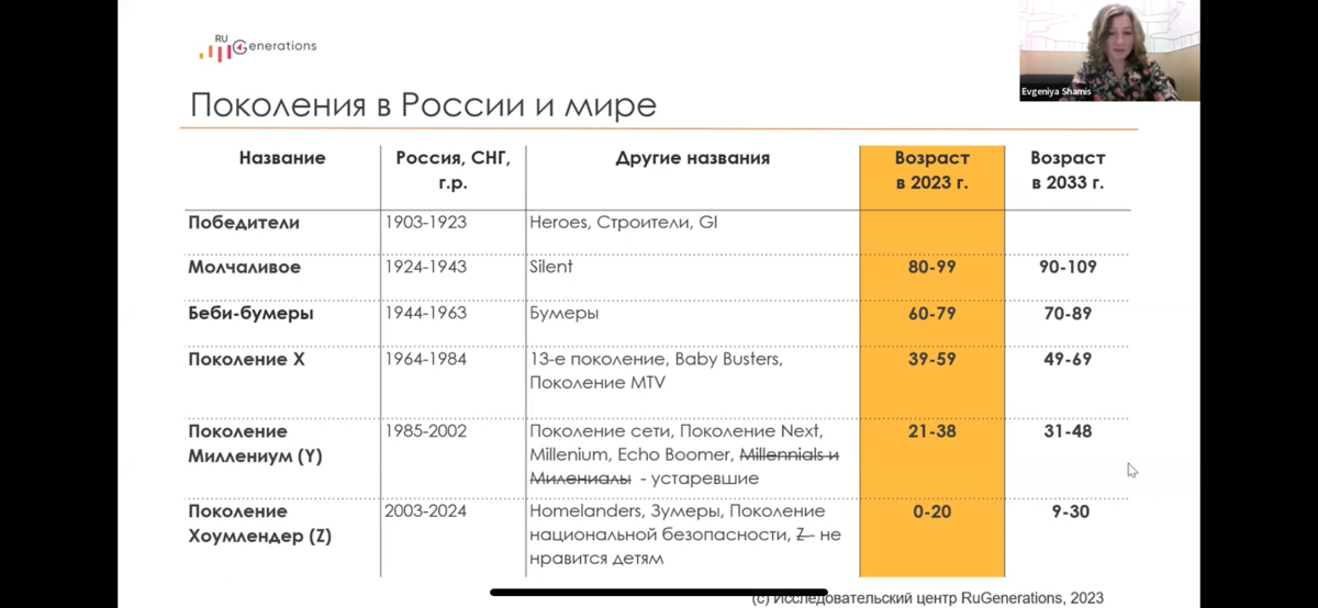 Теория поколений. Для чего знать? | Сетка — социальная сеть от hh.ru