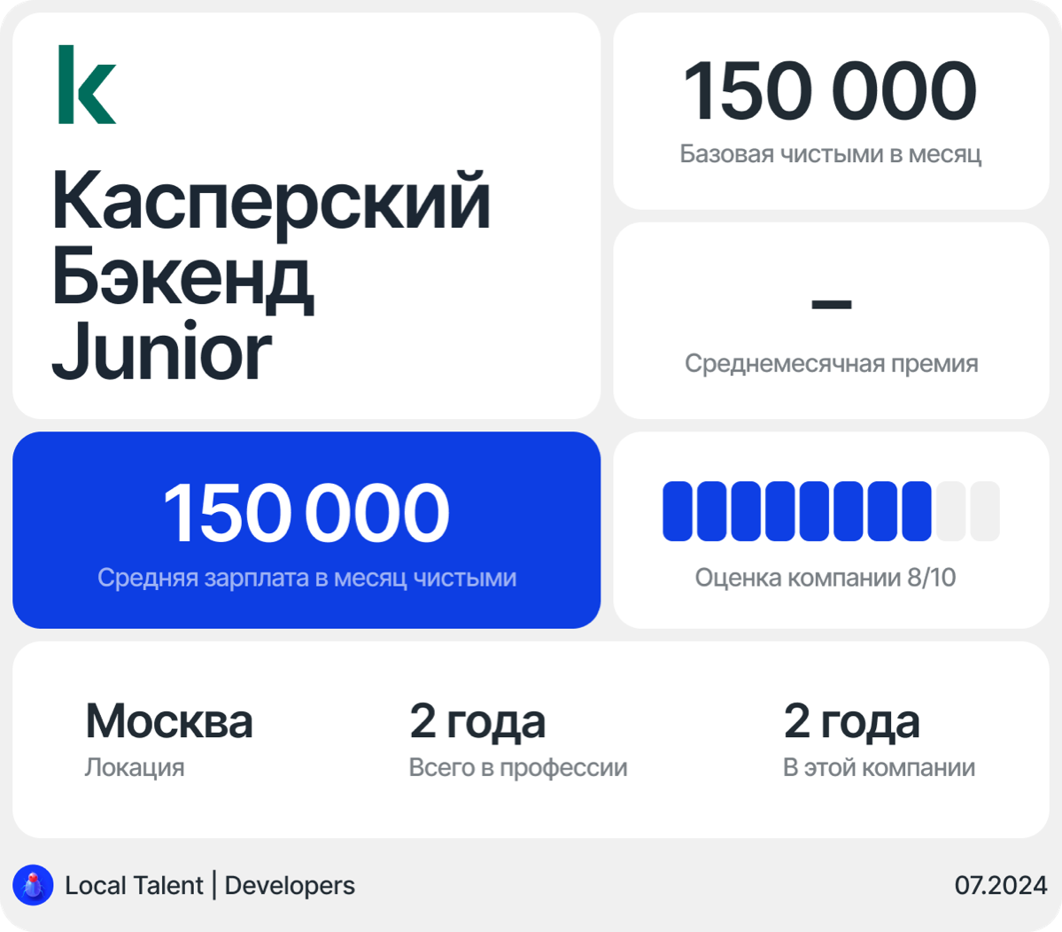 Зарплата бэкенд-разработчика Junior в Лаборатории Касперског | Сетка — социальная сеть от hh.ru
