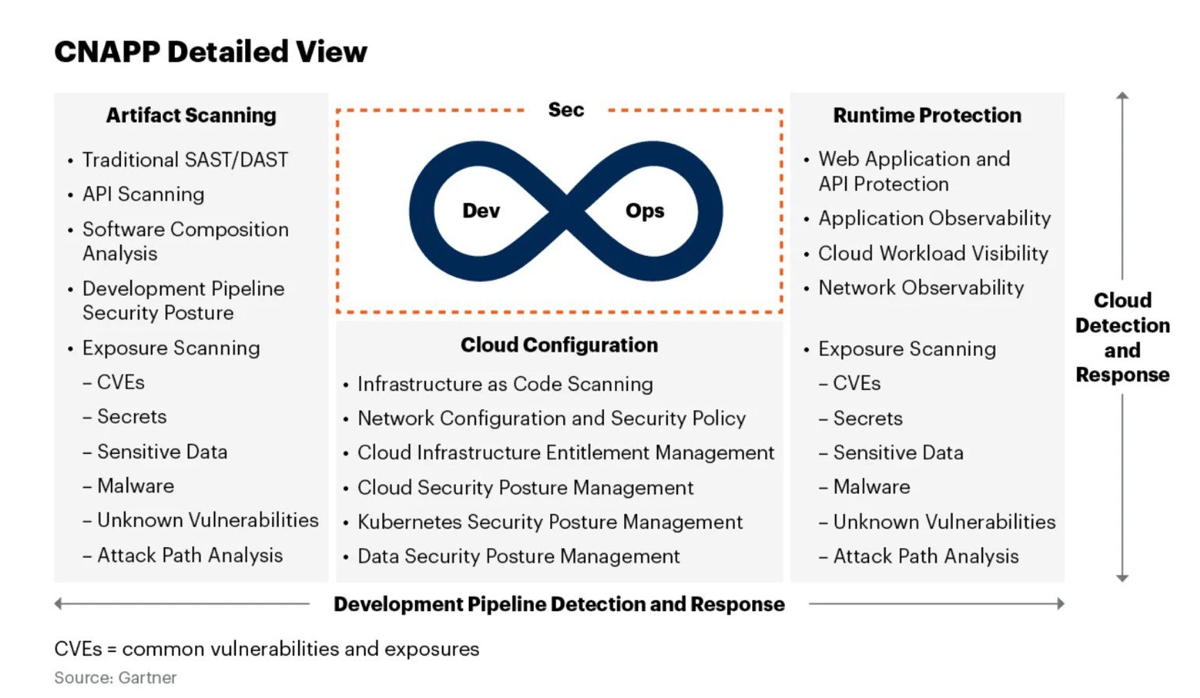 Code-to-Cloud: подход к обеспечению безопасности приложений | Сетка — социальная сеть от hh.ru
