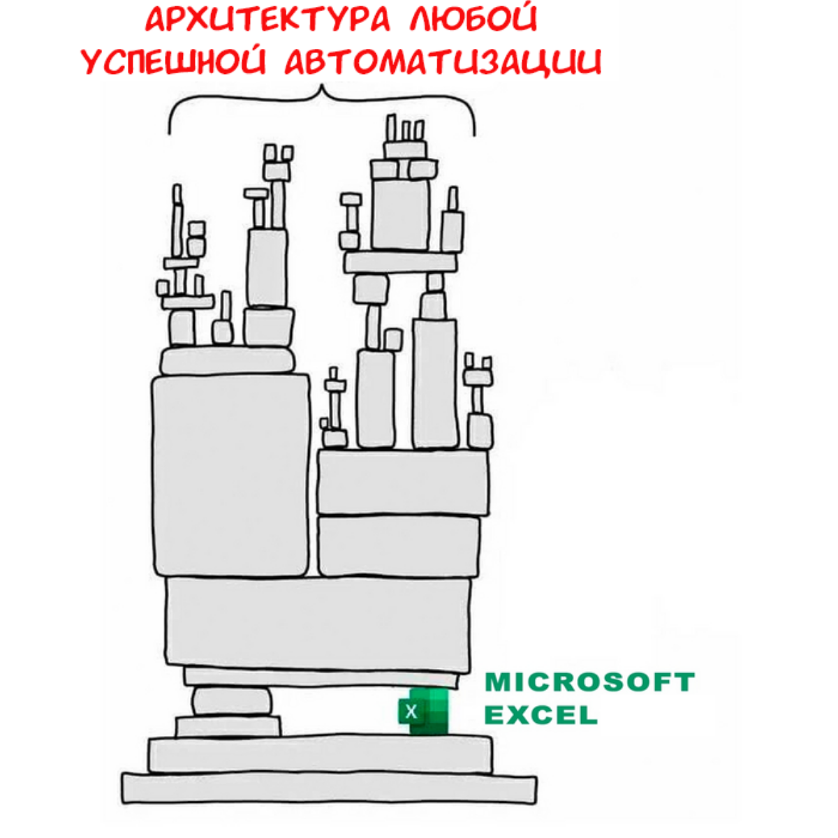 Ой, да ладо вам, все же мы знаем – в основе 90% всех успешных автоматизаций лежит Excel файл и если мы его вытащим пирамидка рухнет | Сетка — социальная сеть от hh.ru