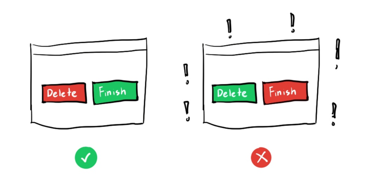 Принцип консистентности | Сетка — социальная сеть от hh.ru