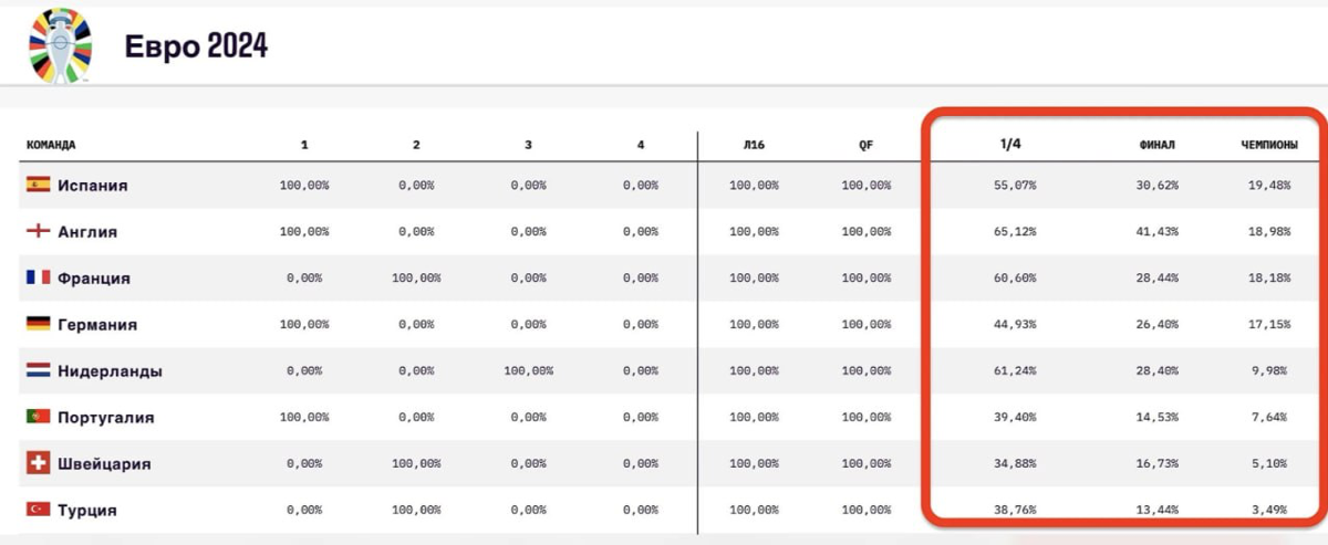 ИИ и футбол, или как теперь вести бизнес букмекерам? | Сетка — социальная сеть от hh.ru