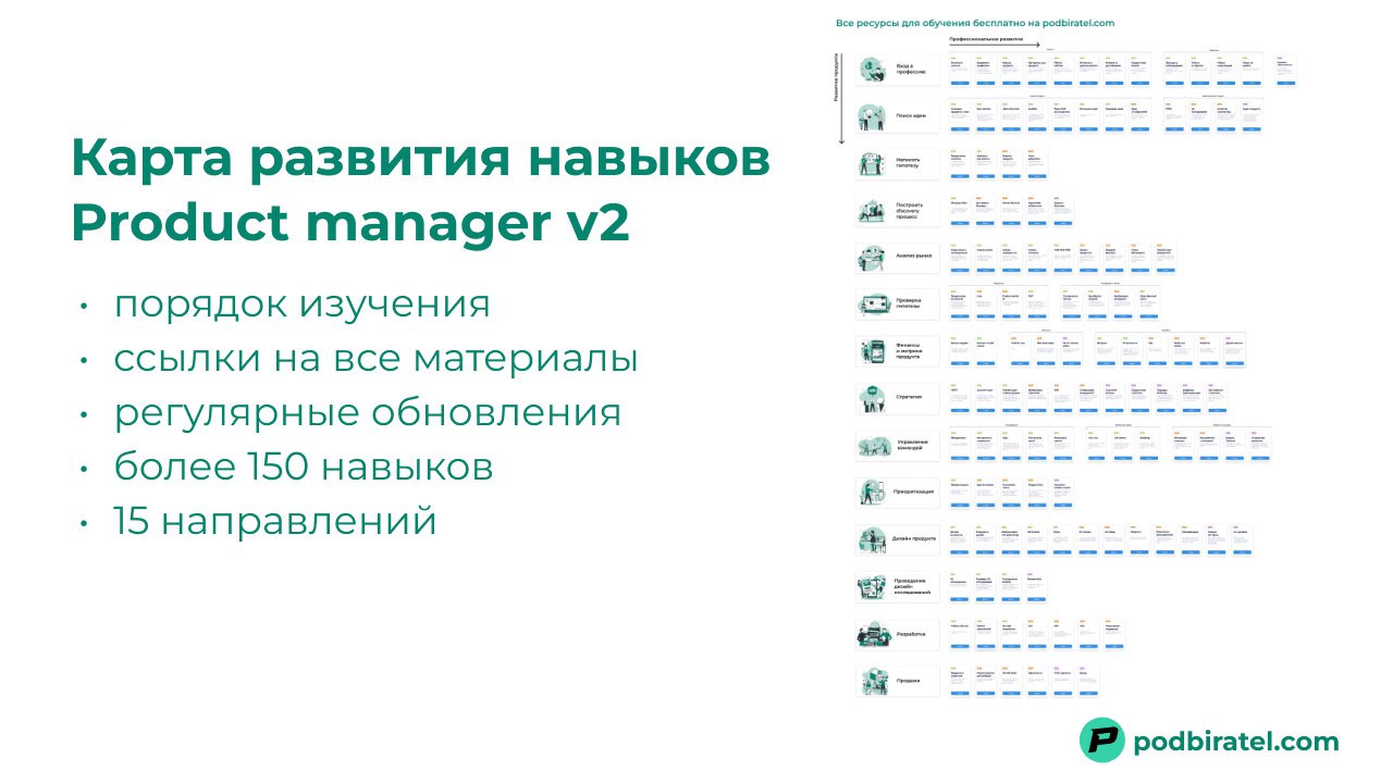 Карта развития навыков для продакт менеджера - версия 2
С выхода предыдущей версии прошел год, и за это время появилось много новых материалов | Сетка — социальная сеть от hh.ru
