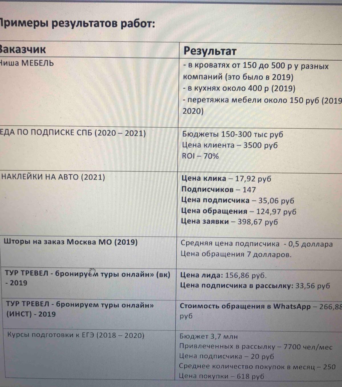 Andrey Hatskevich | Сетка — социальная сеть от hh.ru