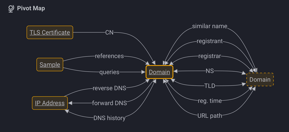 Учебное пособие для аналитика киберугроз | Сетка — социальная сеть от hh.ru