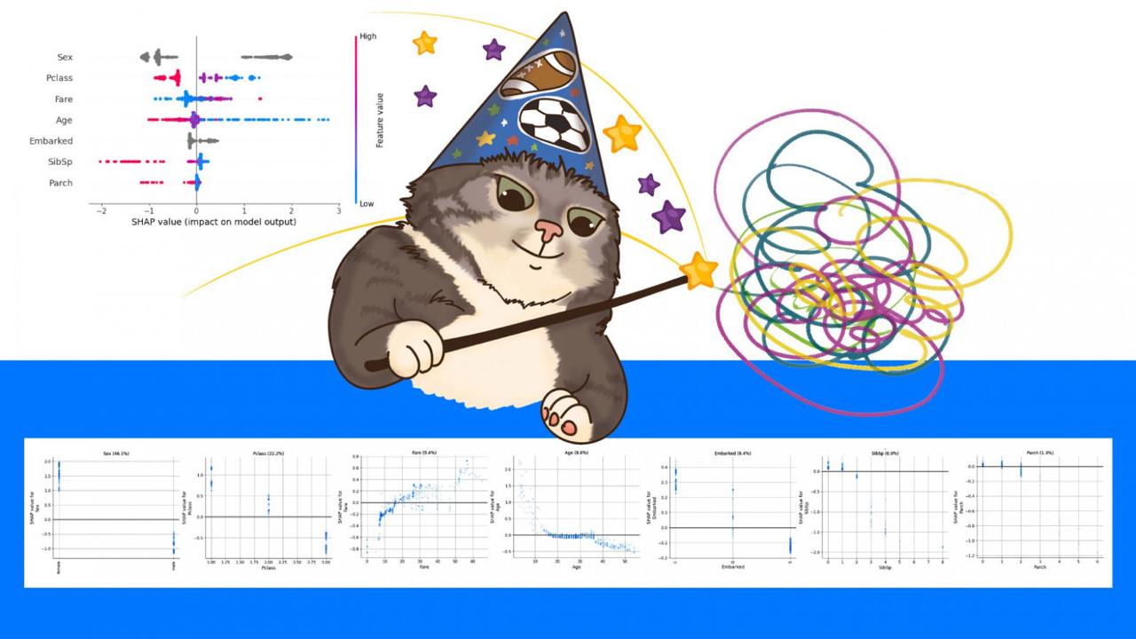 Изучаем интерпретируемость графиков на примере датасета выживаемости пассажиров «Титаника» 🚢
Сергей Королёв, продуктовый аналитик бизнес-юнита СМБ, представил своё решение для повышения интерпретируем... | Сетка — социальная сеть от hh.ru