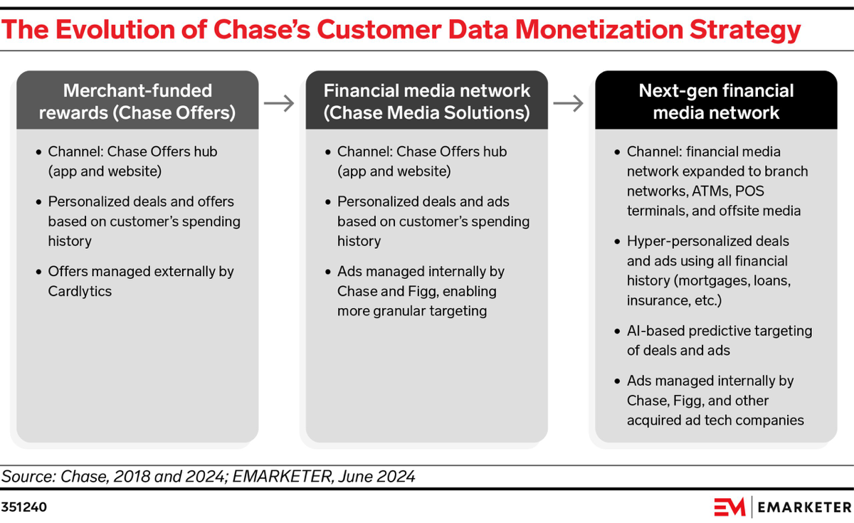 Друзья, встречаем Finance Media Networks (FMN) - новый растущий медиа стрим, идущий по стопам Retail Media Networks | Сетка — социальная сеть от hh.ru