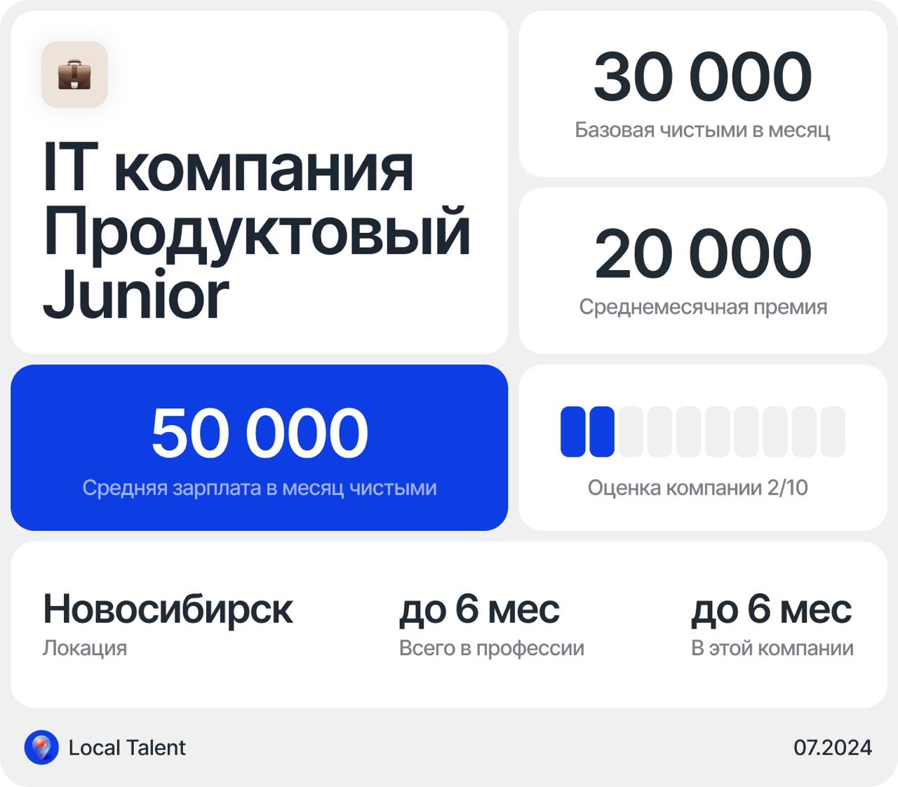 Зарплата продуктового дизайнера Junior в IT компании в Новосибирске
Бонусы и дополнительные плюшки в компанииДМС, оплата питания в размере 250 р. Также есть авторские вознаграждения (не более 800 р | Сетка — социальная сеть от hh.ru