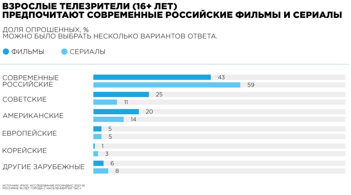 🎮📺 Возвращение в 90-е
🔘Согласно исследованию, проведенному командами ГПМ Реклама и Ipsos, ностальгия по 90-м - это не просто тренд, это целый феномен!
🔘От домашних предметов до косметики, бренды испол... | Сетка — социальная сеть от hh.ru