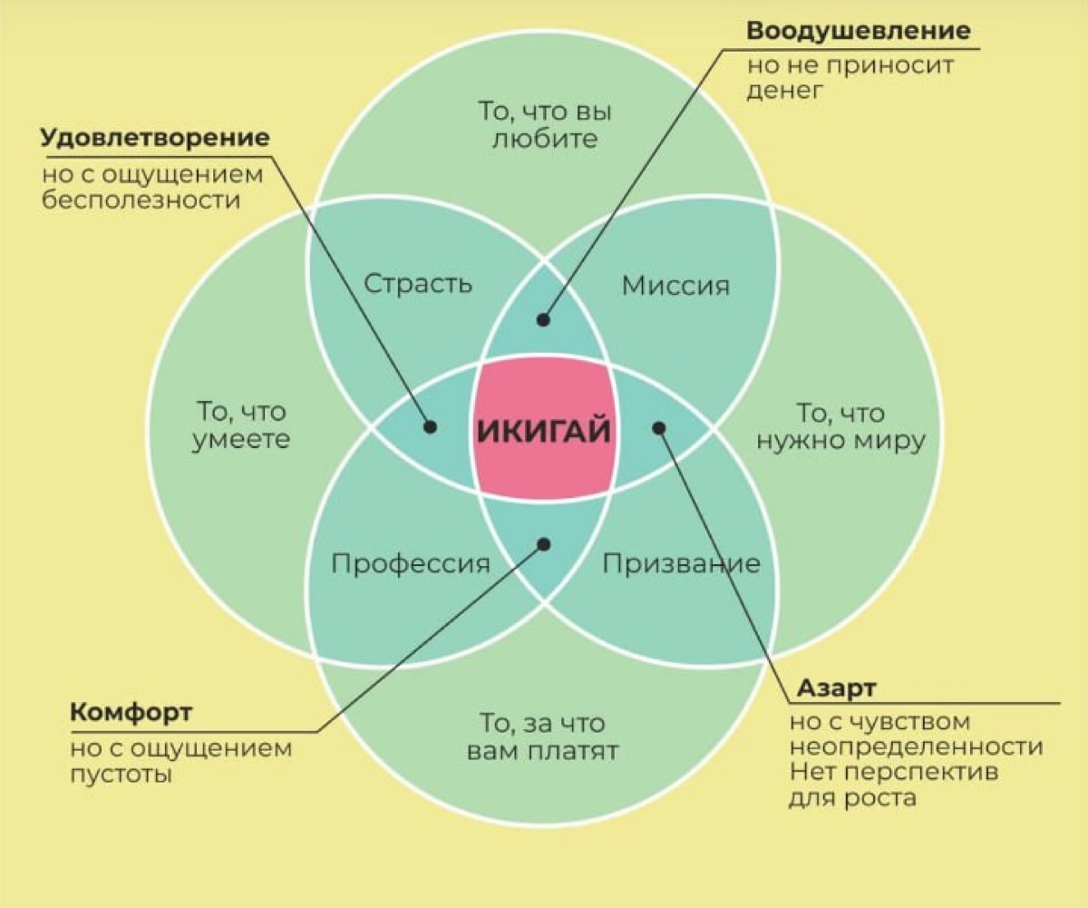 Для чего мы работаем ❓   Чтобы что ❓ | Сетка — социальная сеть от hh.ru
