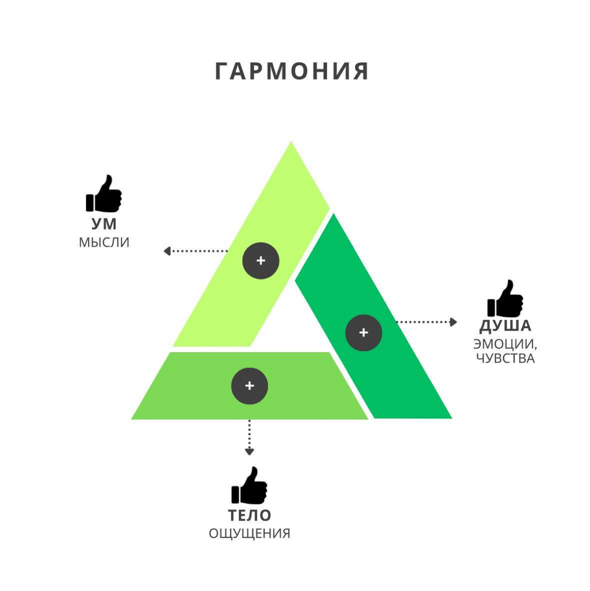 КАК СПРАВЛЯТЬСЯ СО СТРЕССОМ? | Сетка — социальная сеть от hh.ru