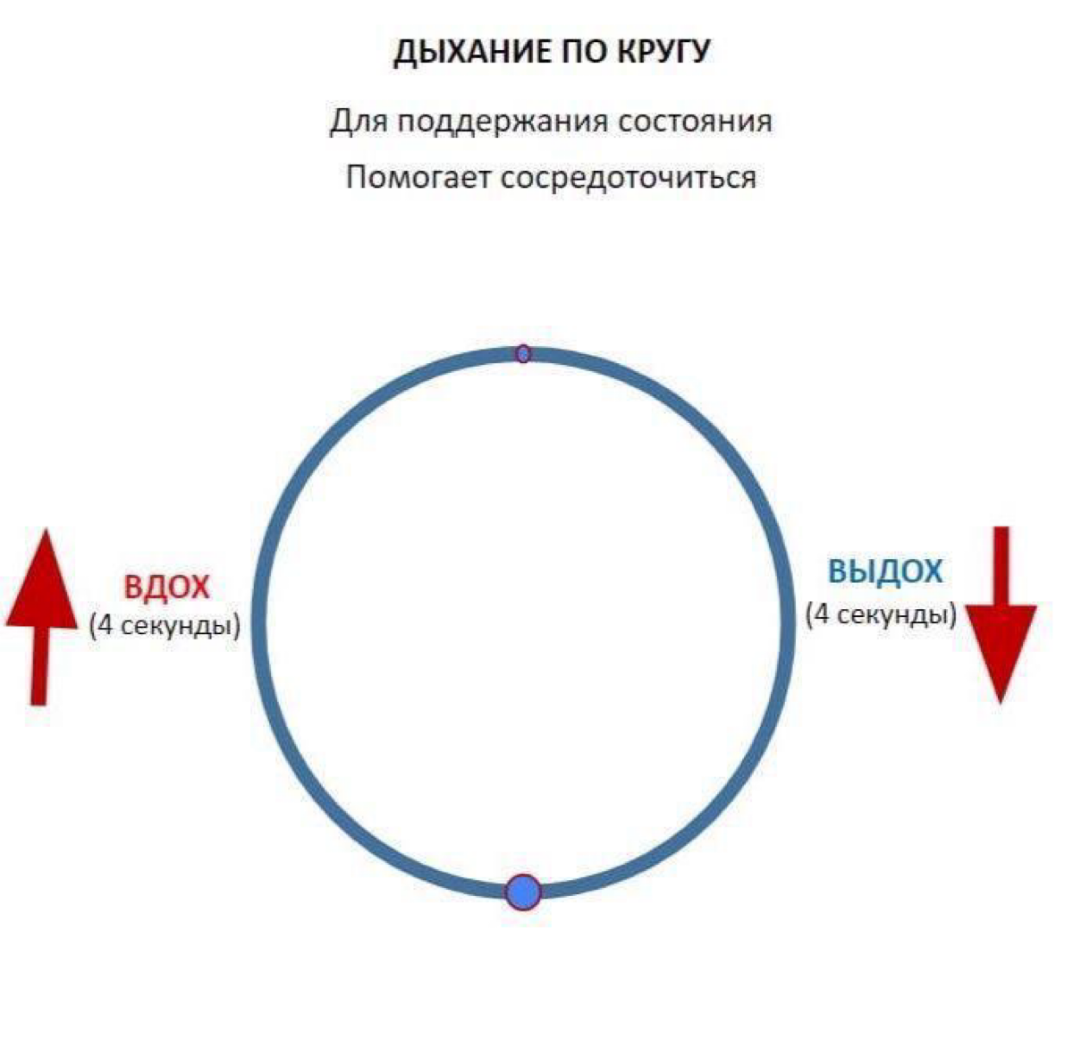 КАК СПРАВЛЯТЬСЯ СО СТРЕССОМ? | Сетка — социальная сеть от hh.ru