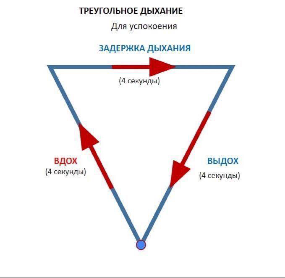КАК СПРАВЛЯТЬСЯ СО СТРЕССОМ? | Сетка — социальная сеть от hh.ru