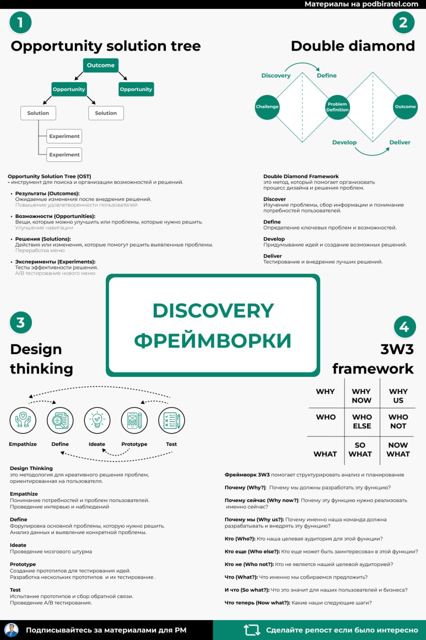 Читлист по подходам в product discovery для продакт менеджеров
Есть несколько подходов к тому как организовать discovery процесс в компании | Сетка — социальная сеть от hh.ru