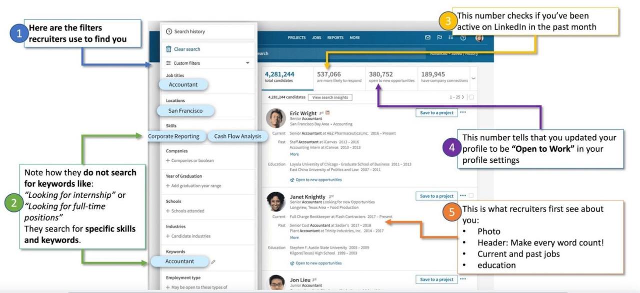Подслушано в LinkedIn
Как рекрутер ищет кандидата в Linkedin? Это надо знать, чтобы быть видимым | Сетка — социальная сеть от hh.ru