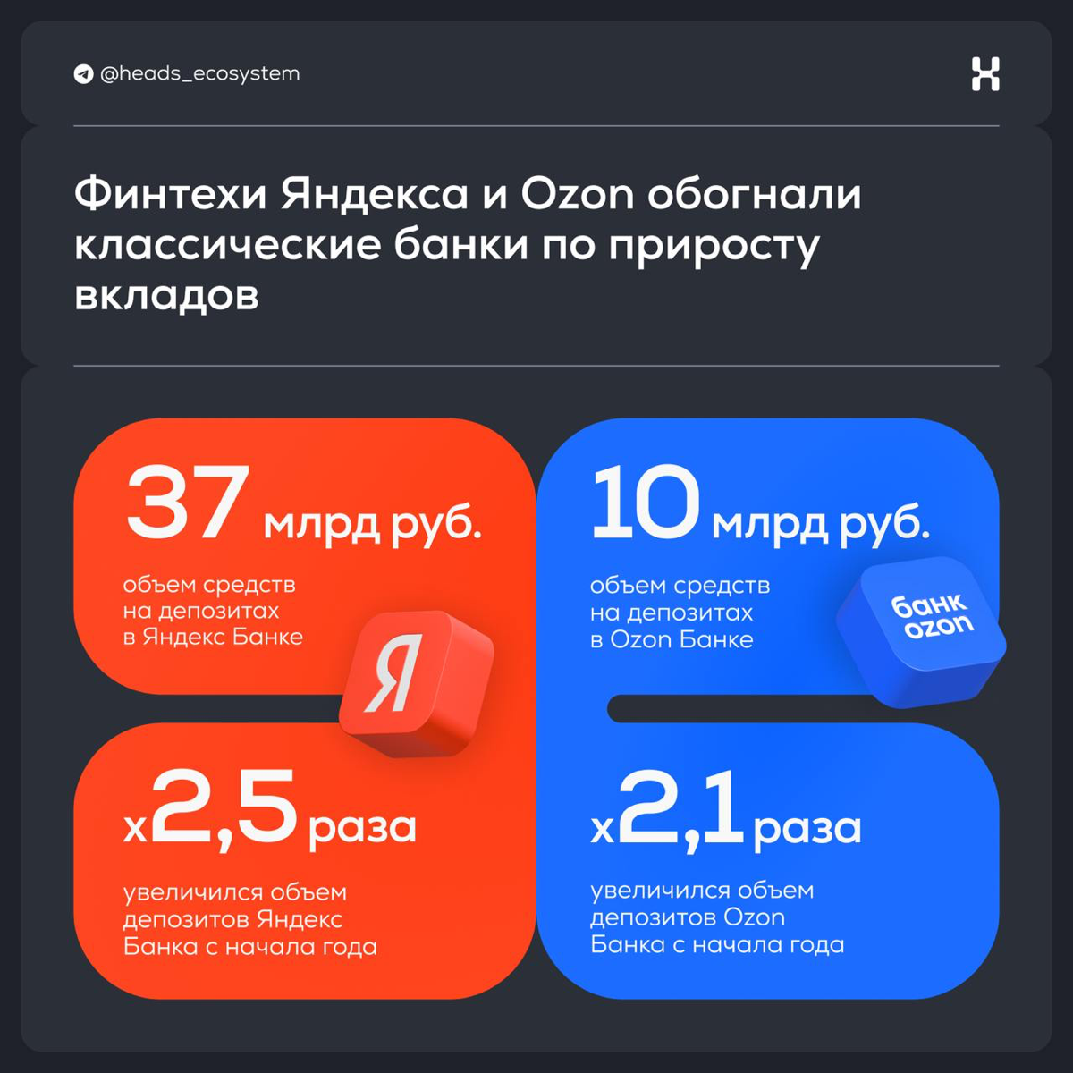 Финтехи Яндекса и Ozon обогнали банки по приросту вкладов | Сетка — социальная сеть от hh.ru