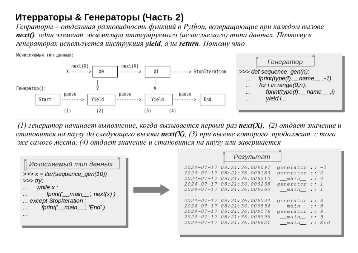 Добрый день всем, Несмотря на многие противопоставления, встречающиеся в WWW, итераторы и генераторы в python идут рука об руку) | Сетка — социальная сеть от hh.ru